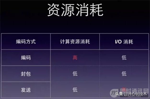 移动视频直播的优势,实时直播操作视频