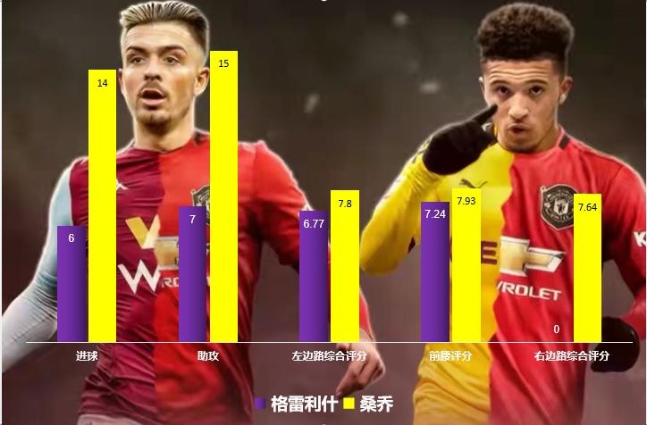 索尔斯克亚时期曼联致命反击,索尔斯克亚维护曼联球员