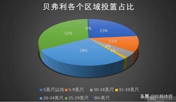 贝弗利谈防守保罗和库里的区别,贝弗利分析