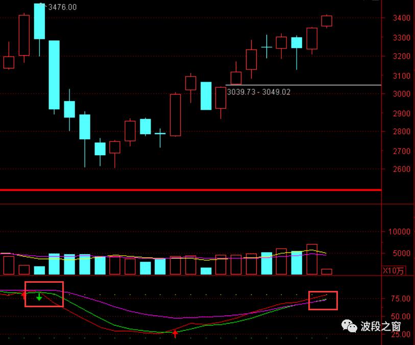 7月份天数,7月份是什么时间