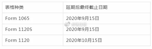 如何申请暂停报税,不能按期离开美国怎么办