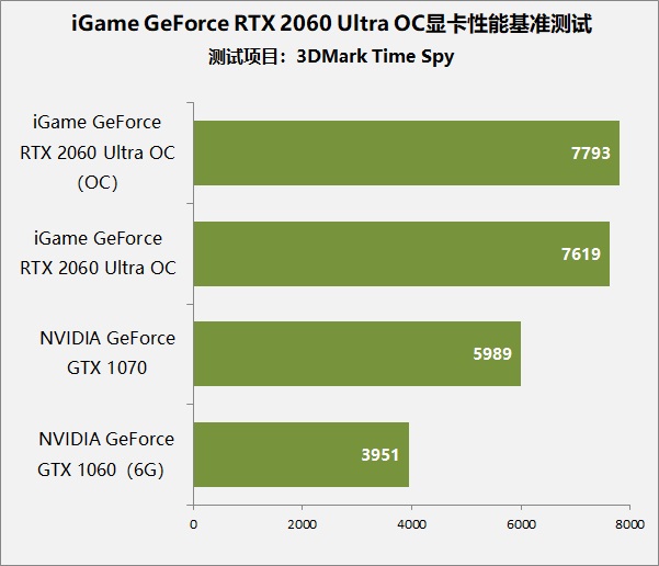 gtx1060和rtx2060对比,gtx1060与rtx2060显卡哪个好