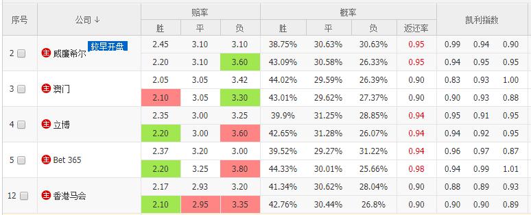 「Loki*彩博**观察」1月12日英超关注——卡迪夫辣手无情欺哈镇
