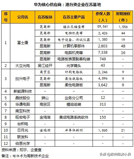华为全球产业链,华为全球供应链图片