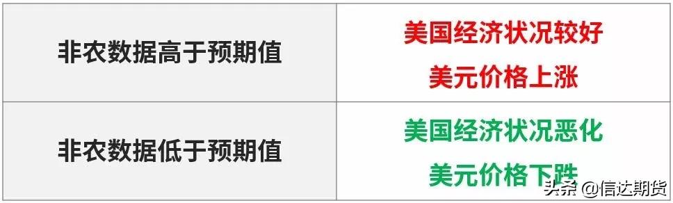 非农数据解读,最新非农数据报告