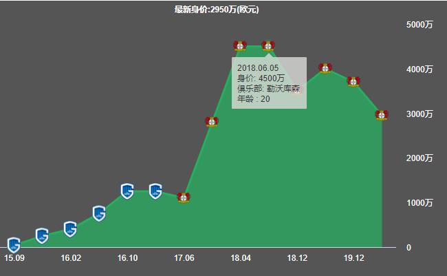 莱昂贝利,莱昂贝利什么水平