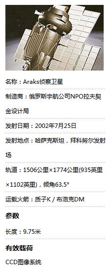 周末一杯清茶，简单聊一聊国外几款*用军**卫星！（下）