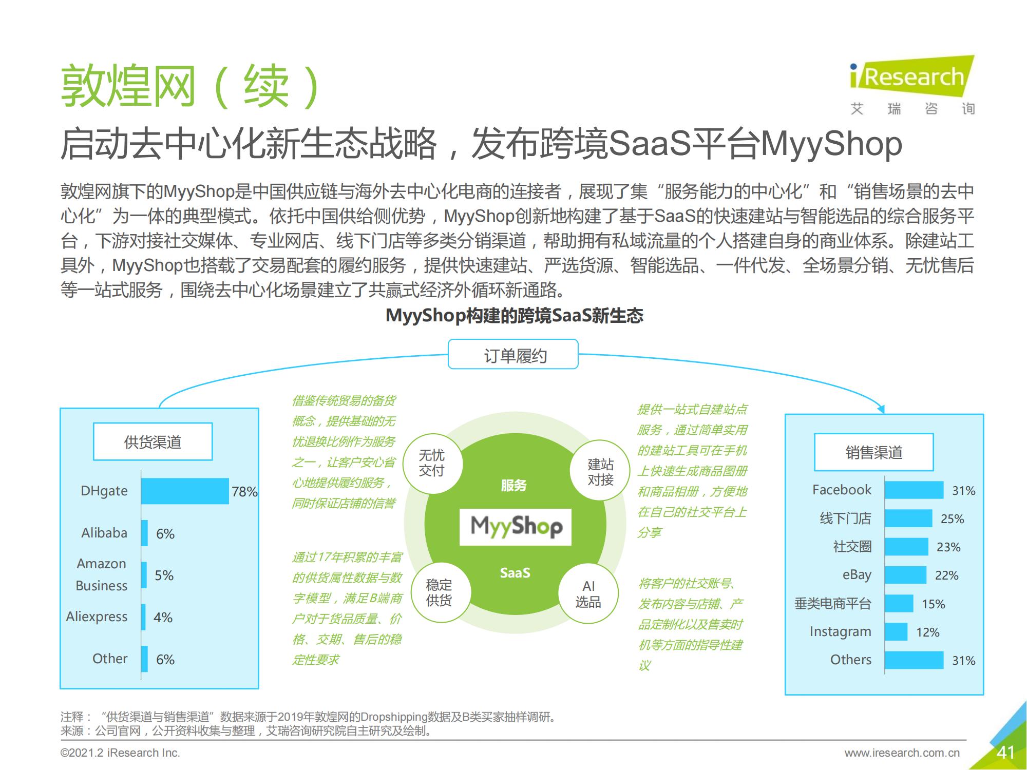 跨境电商b2b出口监管,跨境出口电商行业报告