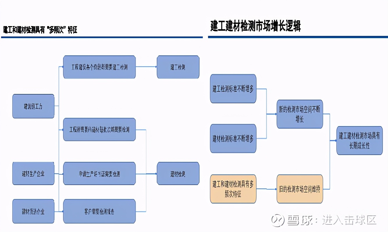 国检集团怎样,国检集团最新点评