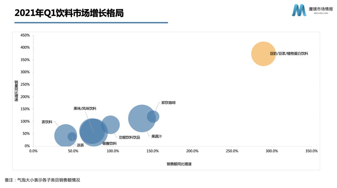 星巴克燕麦拿铁是用什么咖啡,麦当劳燕麦拿铁和浓香拿铁