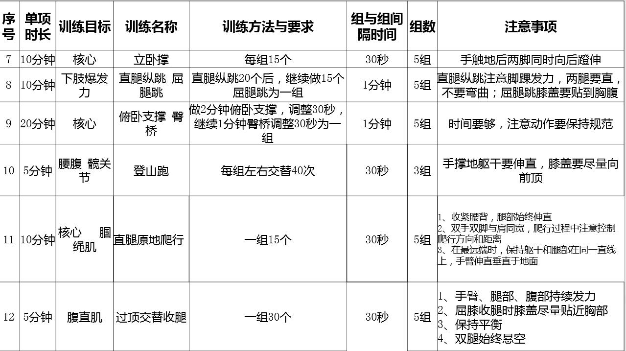 疫情居家学习计划,疫情期间居家小学生体育锻炼计划
