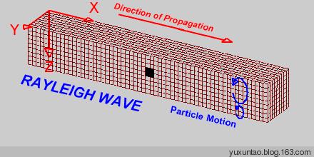 地震波都有什么,地震波纵波和横波