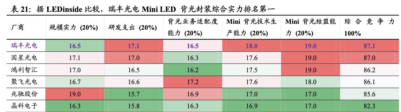 瑞丰光电miniled生产线,瑞丰光电miniled现状