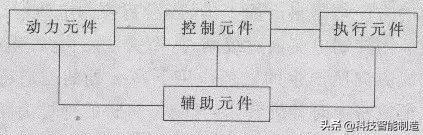 机械设计中的液压,机械液压系统设计