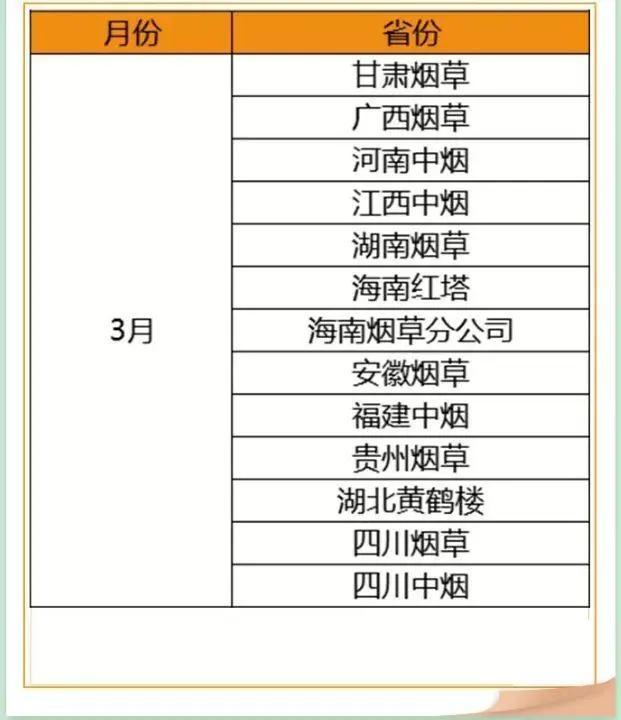 中国烟草贵州工资,中国烟草硕士工资待遇