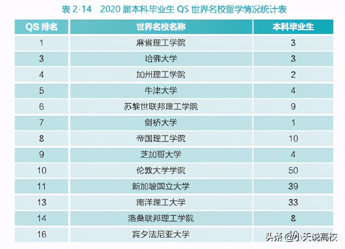武大本科毕业生就业薪酬,武大2019年毕业生就业质量报告
