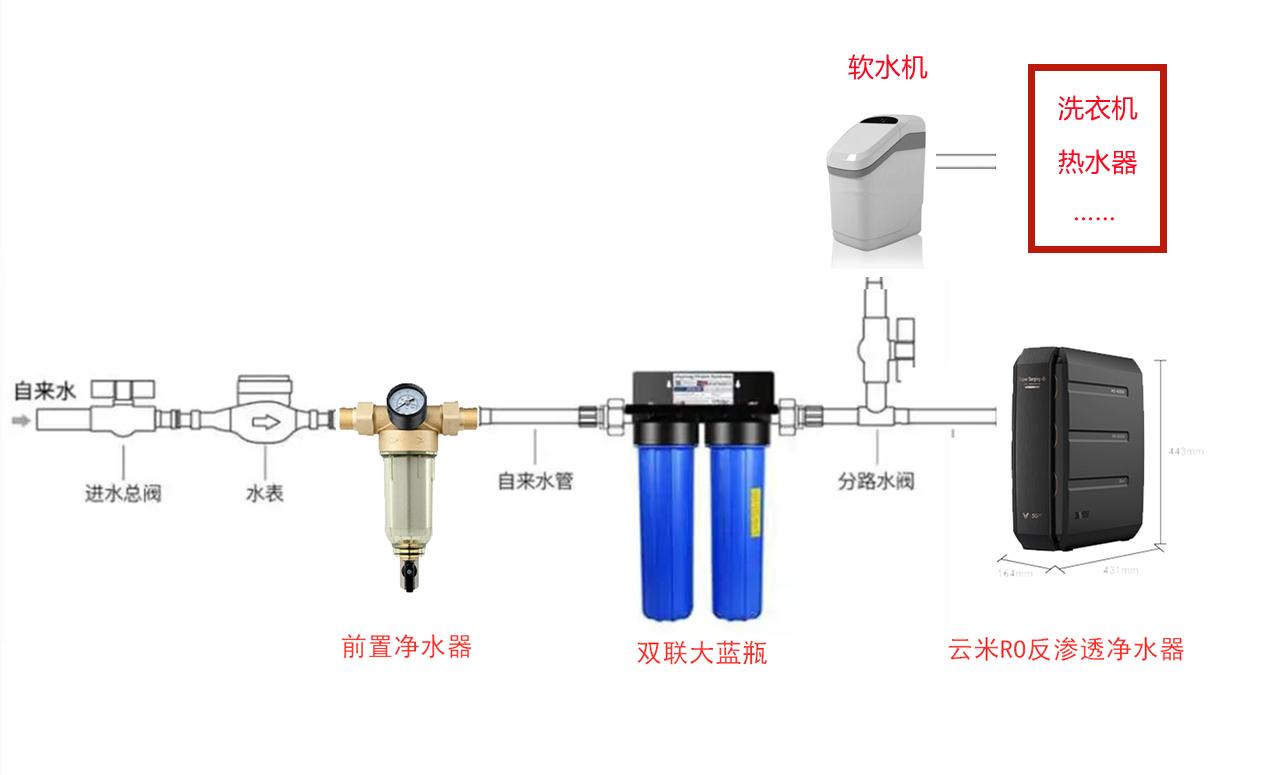 全屋净水最佳方案视频,全屋净水系统最佳方案