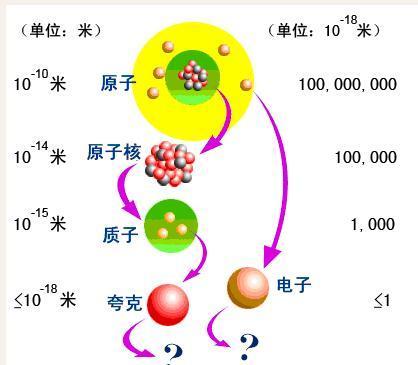 宇宙间的各种终极奥秘,宇宙中最深层的谜团