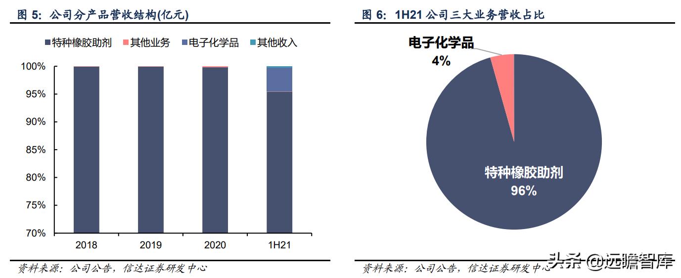 彤程新材是光刻胶龙头吗,彤程新材有高端光刻胶吗