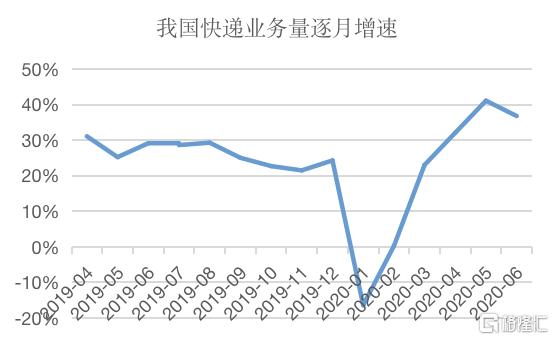 600233圆通速递最新消息,600233圆通速递股票行情