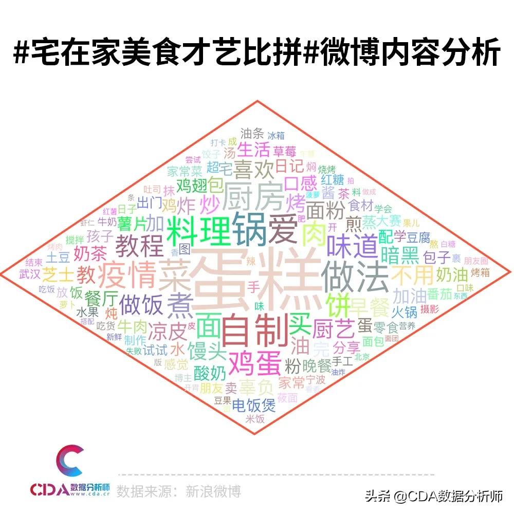 宅家厨艺大爆发,疫情宅家厨艺秀视频