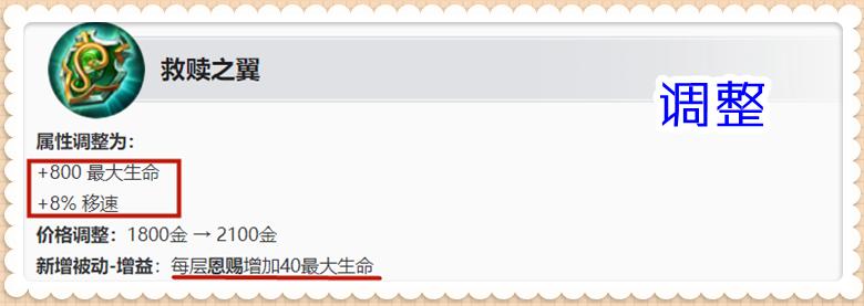 王者新赛季s25辅助装,王者速推流阵容s25