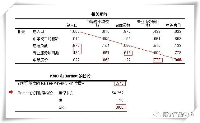 数据分析方法中的因子分析法,16种常用的数据分析方法因子分析