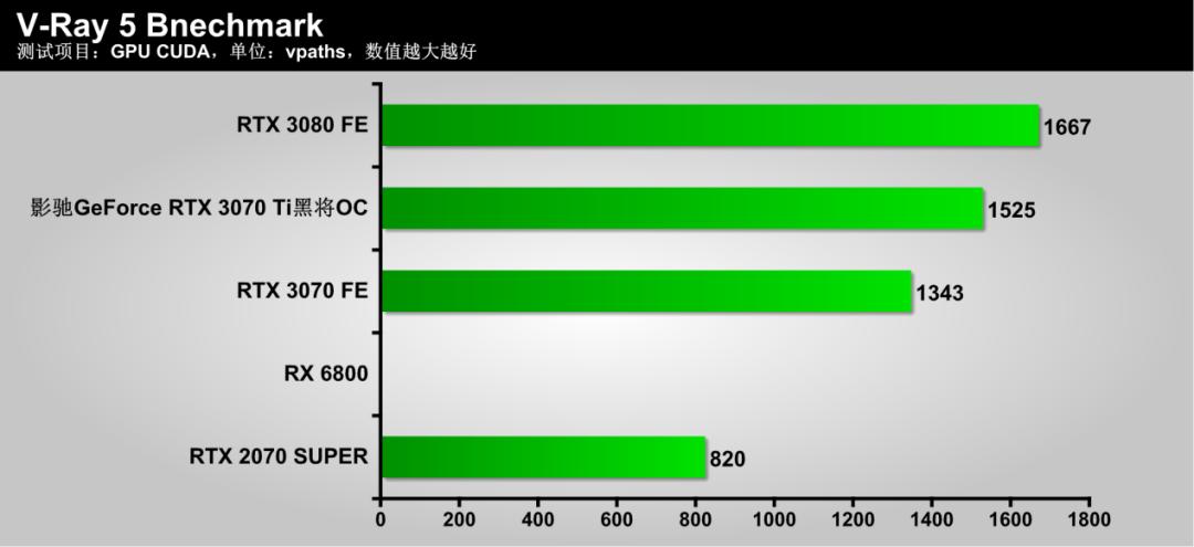 影驰3070tigameroc测评,影驰geforcertx3070gamer测评