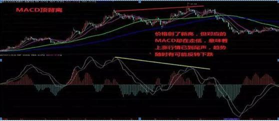 投资股票高深知识,投资股市必学知识