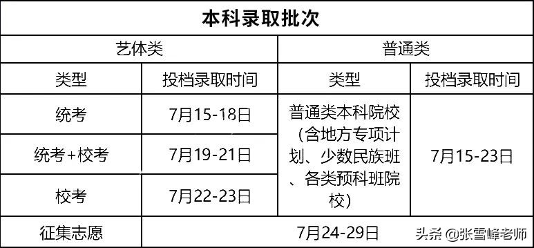 22年河南征集志愿的名单公布了吗,广东省22年征集志愿