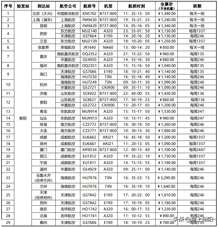 2021衡阳南岳机场有多少条航线,2021衡阳南岳机场新增航线