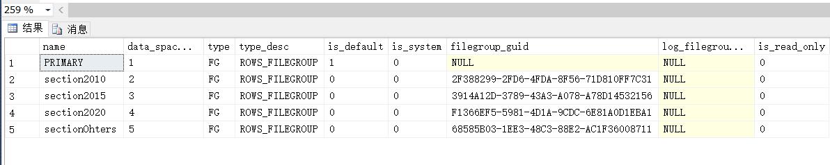 超全面的数据库分库分表思路,数据库分区和分片详解