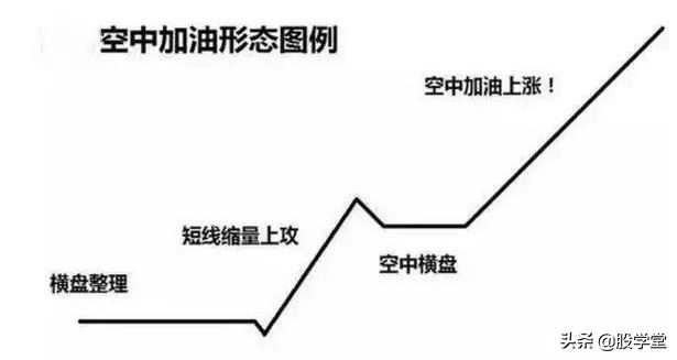 游资心法尾盘30分钟选股技巧,股市游资操盘心法