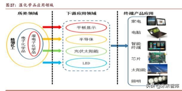 半导体行业深度研究报告,半导体公司深度报告