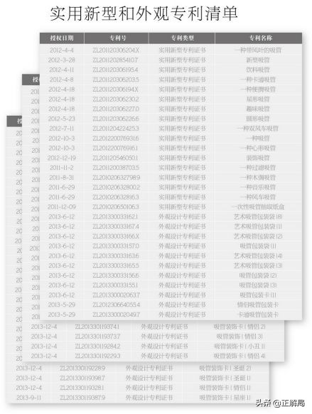 卖一件商品的利润,卖一件东西可以赚1000块钱的产品