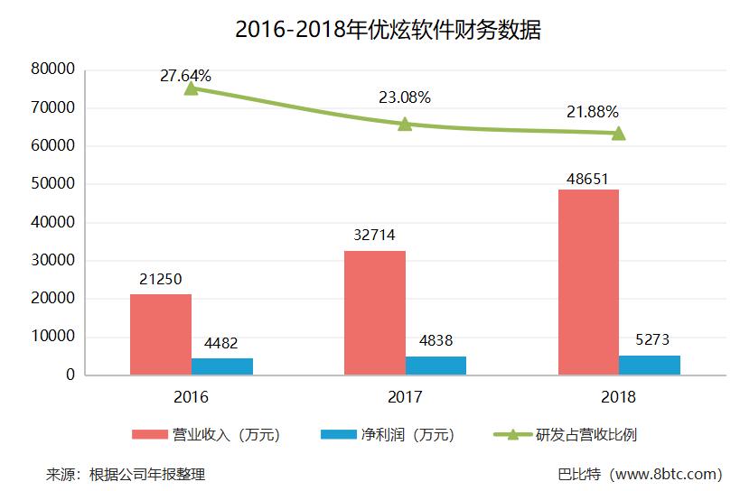87家新三板公司名单,新三板66家上市企业名单
