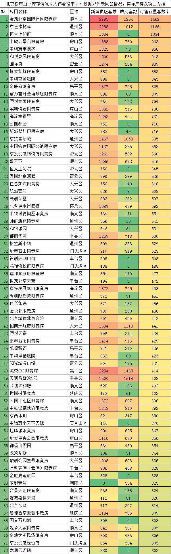 北京六环里房价未来趋势,未来5年北京六环房价