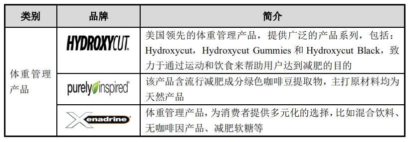 保健品！我劝你善良