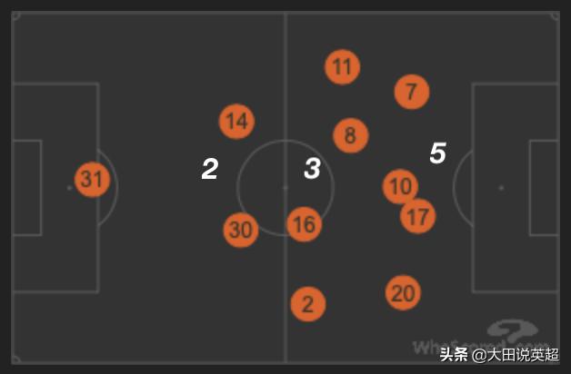 瓜迪奥拉主要打什么战术,瓜迪奥拉打造最强阵型