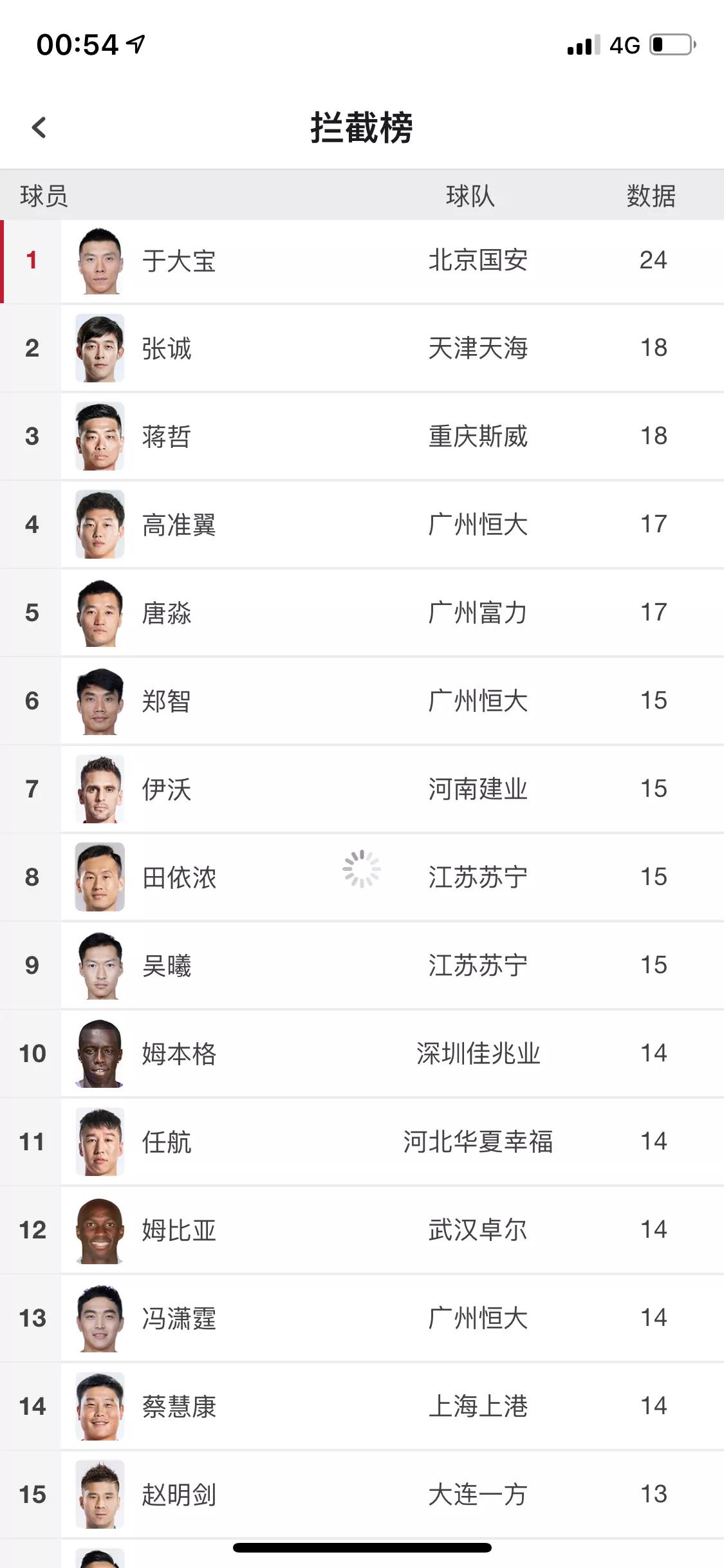 人间极品凤毛麟角,人间极品人物