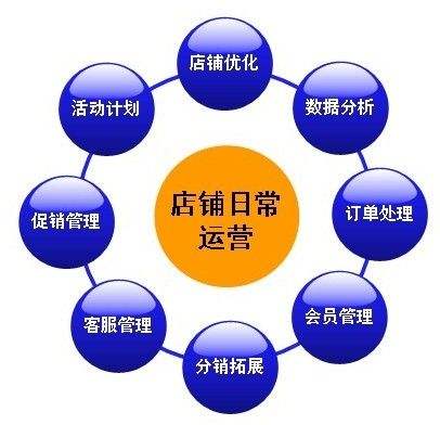 开家小超市有哪些步骤,如何自己开一家小型超市