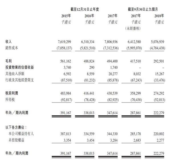 一年壕赚10000亿！中国最赚钱的公司踏出IPO第一步