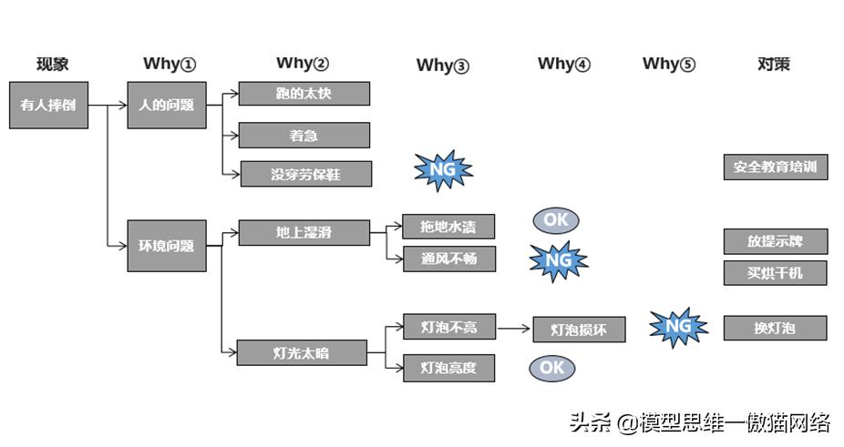 怎么问问题才能得到答复,怎么问才能问到有效的问题
