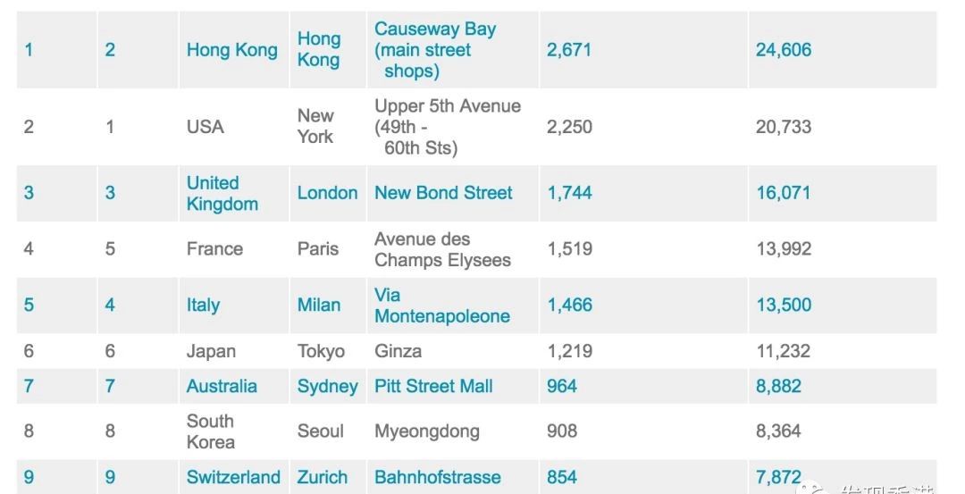 香港为什么东西越来越贵,香港很贵但内地不贵的东西