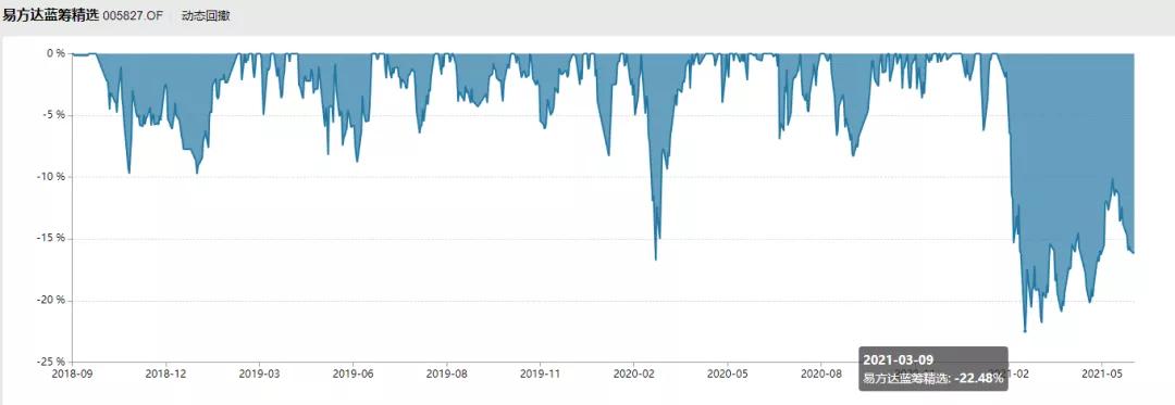 易方达蓝筹是封闭式还是开放式,易方达蓝筹要追吗