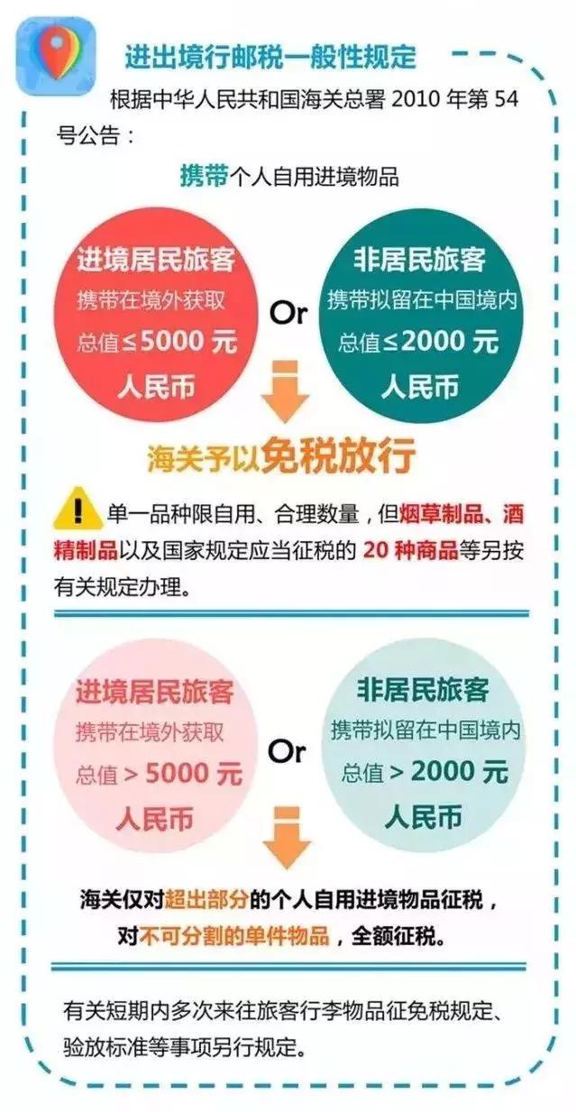 出国购物遇难题，政策解答我帮您