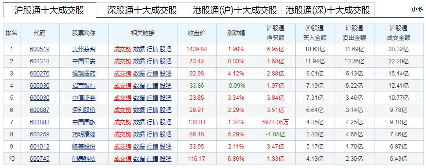 30年股市指数改革,2018年股市规则更改