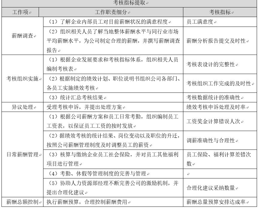 人力资源系统如何做绩效考核,人力资源管理绩效考核的方面