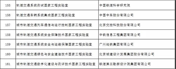 轨道交通省级实验室建设,西南交大轨道交通国家实验室