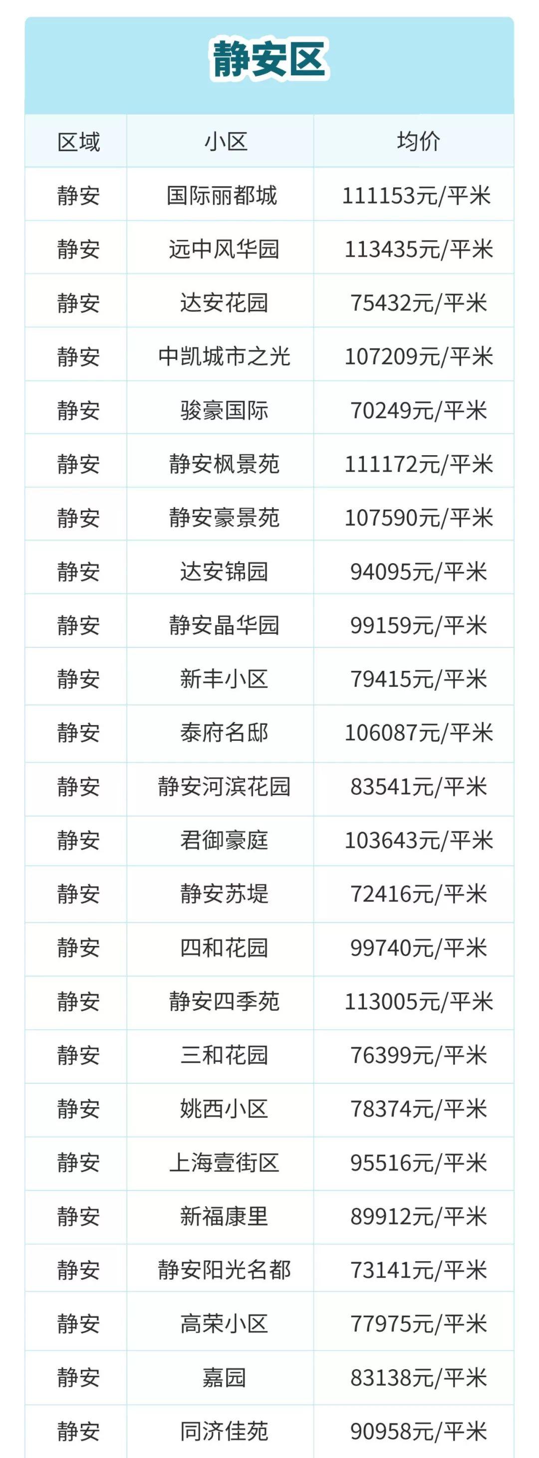目前上海二手房是跌还是涨,上海虹口区二手房价最新价格表
